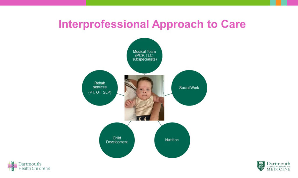 Interprofessional Care Diagram