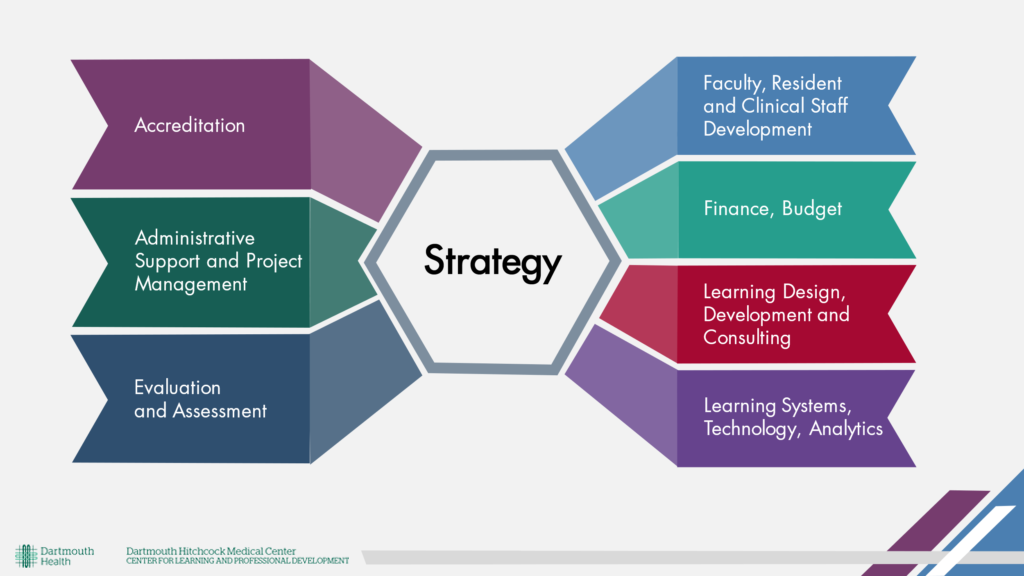 CLPD Strategy Slide
