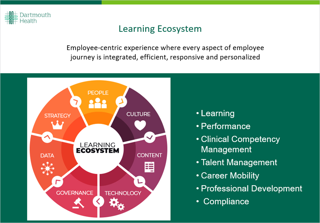 Learning Ecosystem