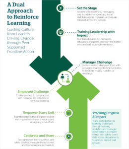Universal Skills Learning Roadmap